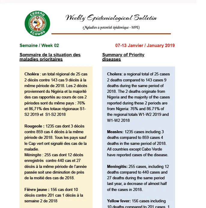 Epid-W2-2019